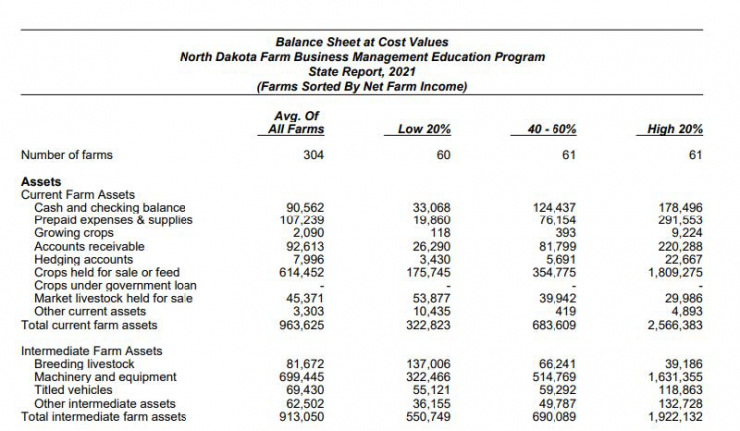 balance-sheetsndfarmmanagement.jpg